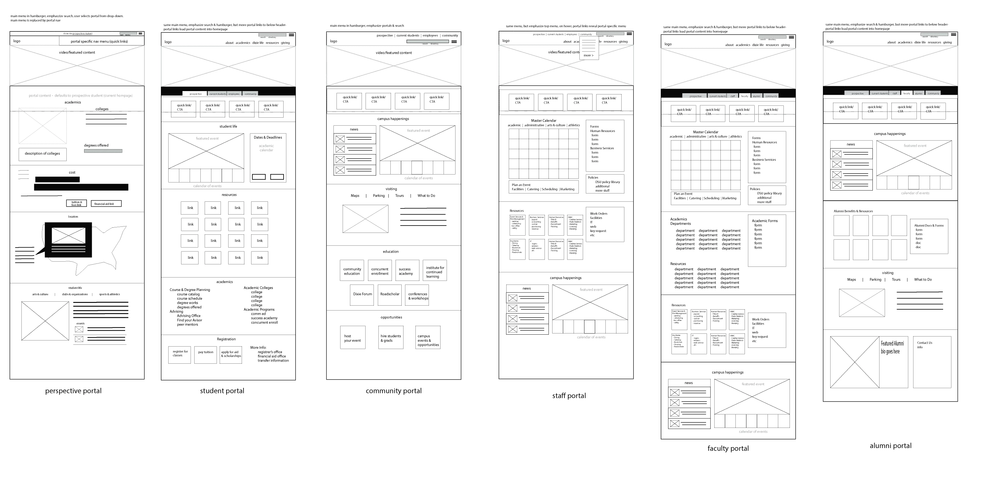 detailed wireframes