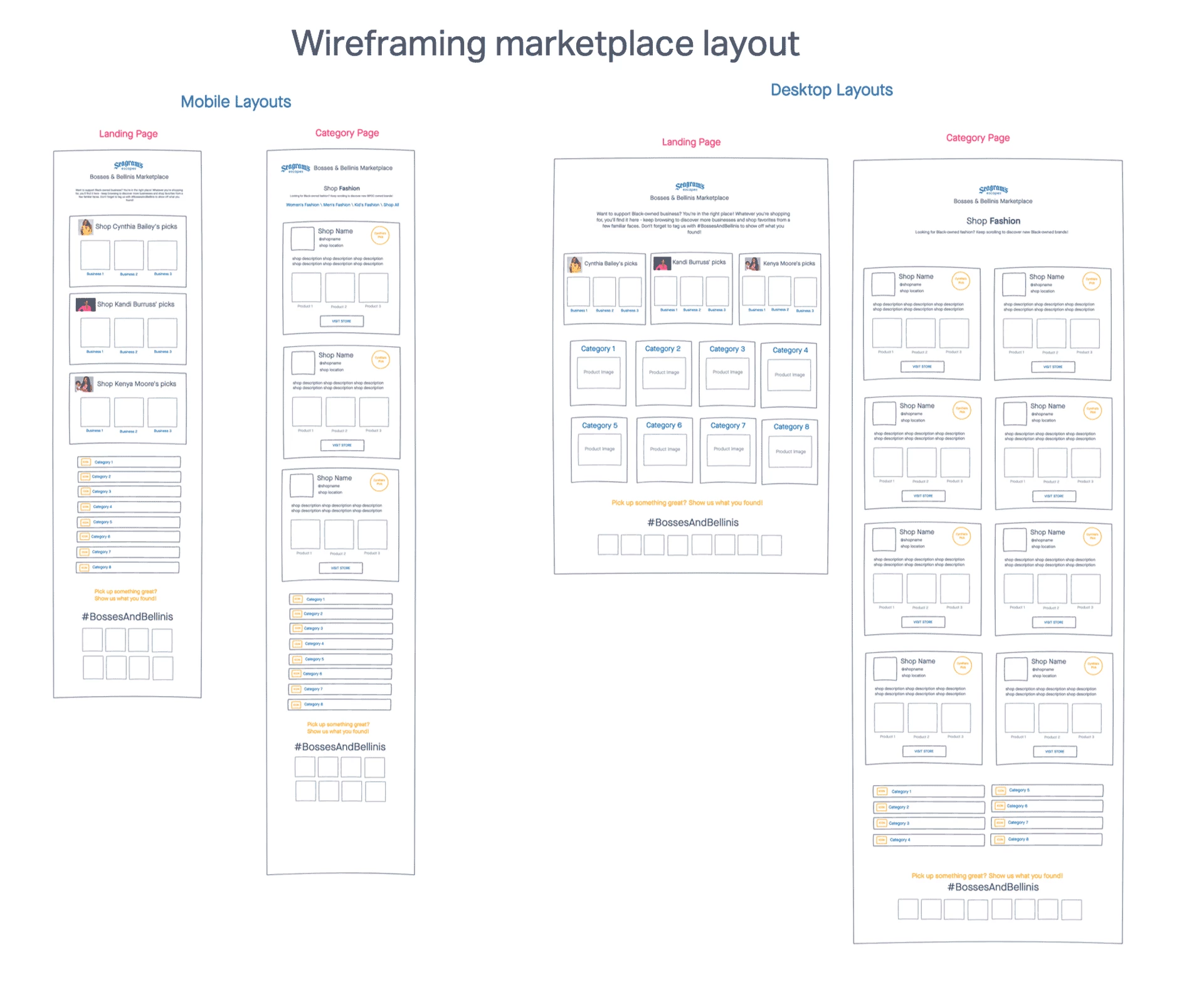 Initial wireframes